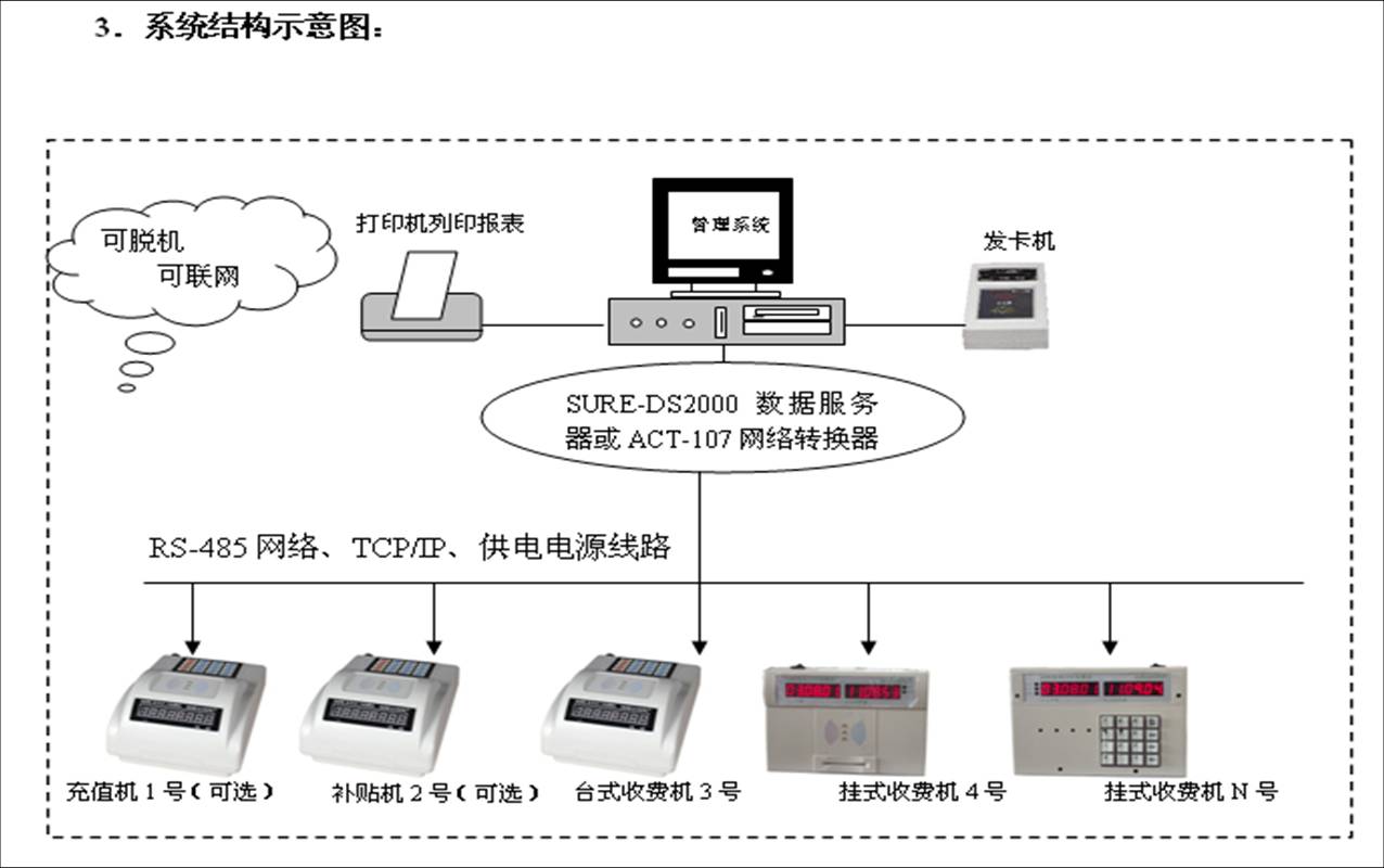 可视对讲 食品安全快速检测仪器;食品安全快速检测试剂;快速检测箱;实验室整体设计类;可视对讲;柴油发电机组;UPS;EPS;建筑材料; 青岛鹏泰机电科技有限公司