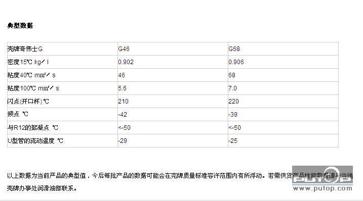 46克拉玛依冷冻油青岛胶南潍坊滨州莱西厂家价格 青岛冷库安装;青岛中央空调;高低温试验箱;冷水机维修;制冷设备维修;中央空调维修;冷干机维修;青岛风幕机;制冷剂;压缩机;冷却塔;dupont; 青岛冷水机|冷冻油|中央空调|青岛冷库|青岛凯瑞制冷工程